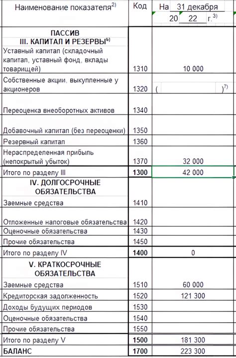 Составление точного бухгалтерского отчета