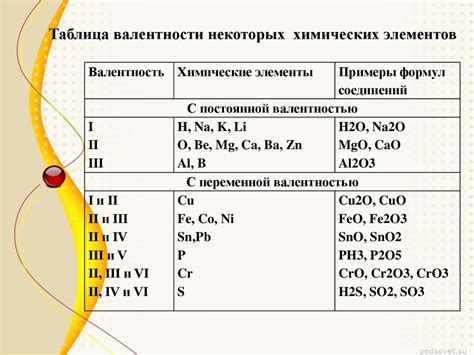 Составление формулы вещества