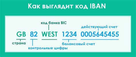 Составьте ИБАН для вашего банковского счета