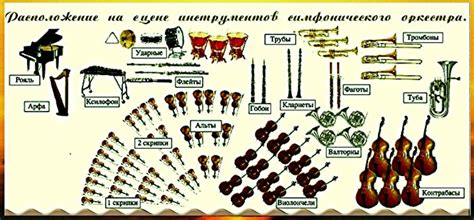Состав и инструменты