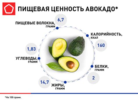 Состав и польза для организма