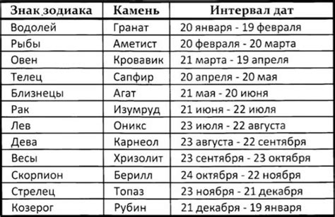 Соулмейт по дате рождения: совместимость гороскопа и астрологии