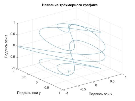 Сохранение графика в Matlab