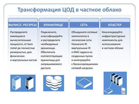 Сохранение информационной ценности