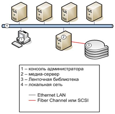 Сохранение и восстановление данных в Techstream