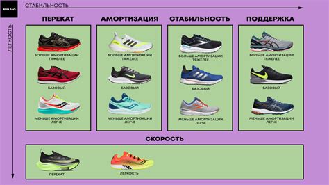 Сохранение формы и цвета кроссовок