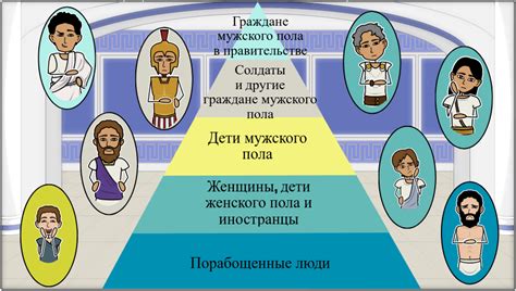 Социальная иерархия в семье