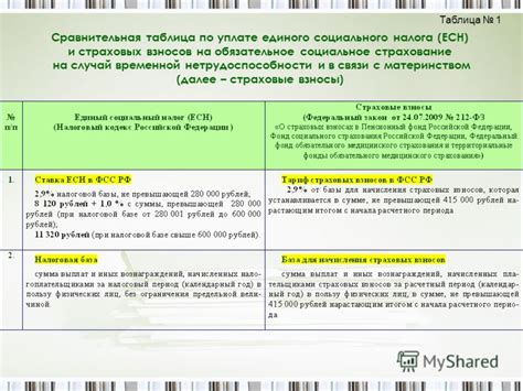 Социальное значение налога на землю и его итоговое воздействие