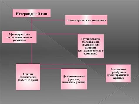 Социально-психологические факторы