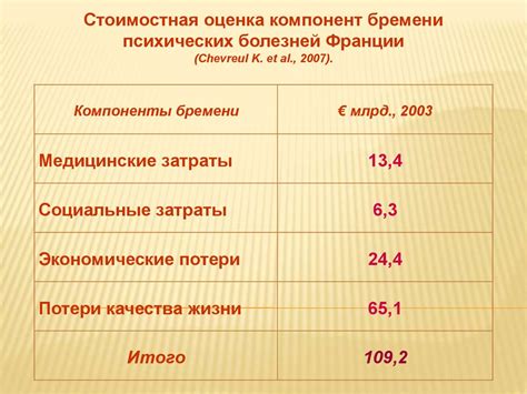 Социально-экономический аспект