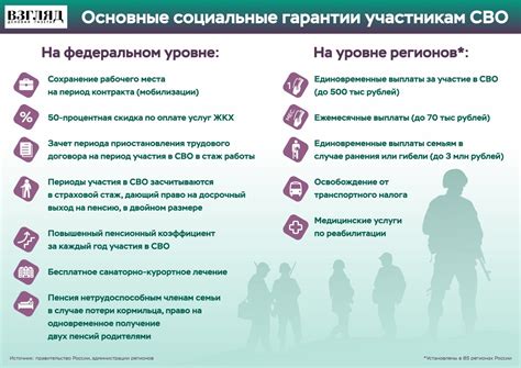 Социальные гарантии от компании