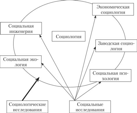 Социальные методы поиска фейсит человека