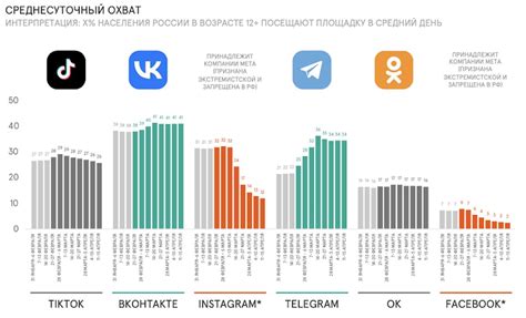 Социальные сети: анализ профилей и связей для раскрытия анонимных пользователей