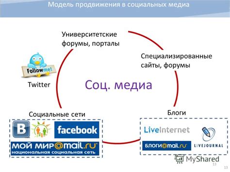 Социальные сети и специализированные форумы