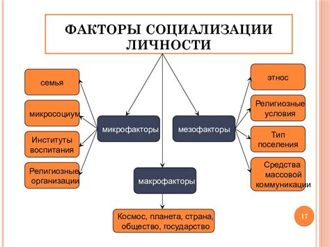 Социальные факторы, влияющие на настроение