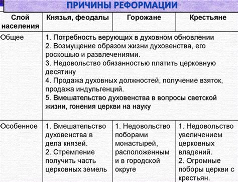 Социокультурные и религиозные причины