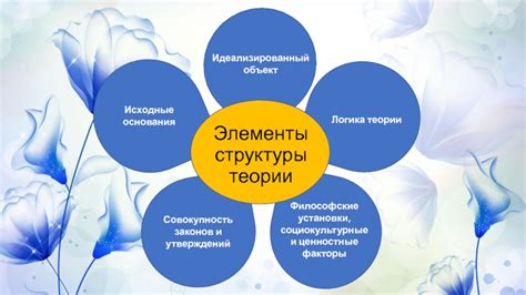 Социокультурные и религиозные установки