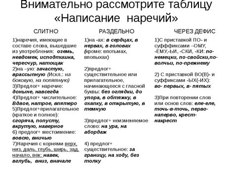 Сочетание "с ц" пишется с раздельным написанием