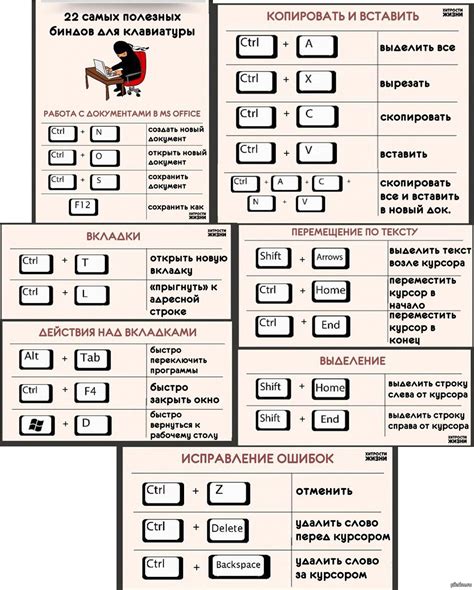 Сочетание клавиш для копирования значения ячейки