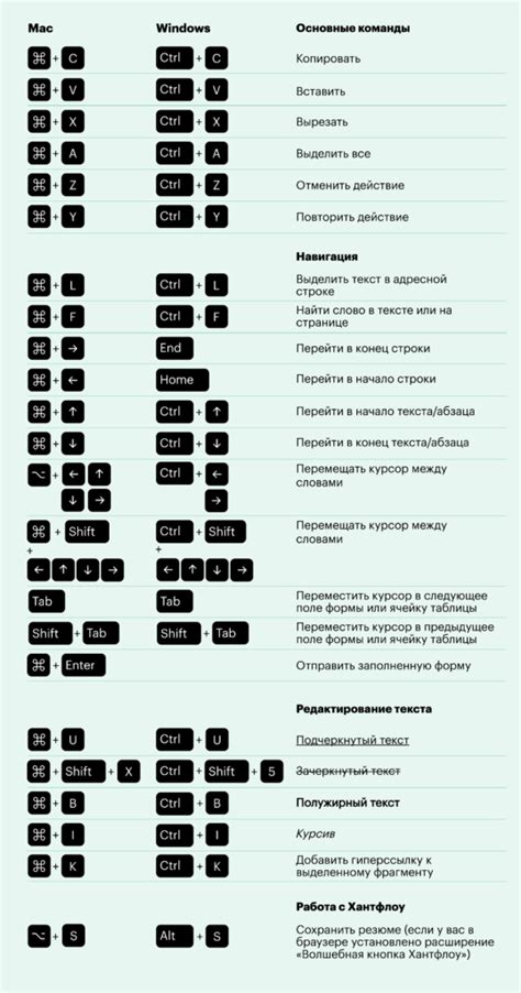 Сочетания клавиш для безопасного выключения