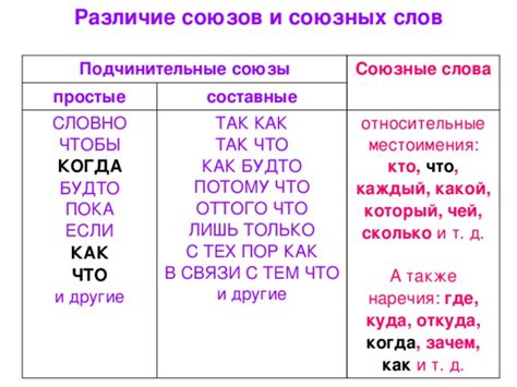 Союзные слова в сочетании с числительными