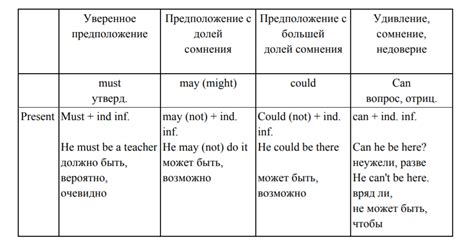 Союз "когда" в значении предположения