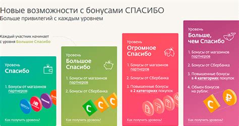 Спасибо о программе лояльности