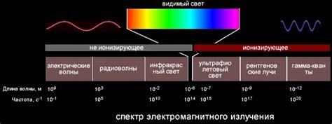 Спектральный состав света и его влияние на сон