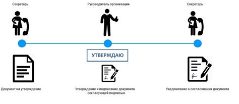 Специализированные платформы для согласования