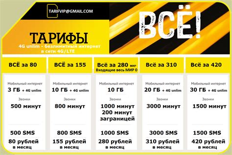 Специальные предложения Билайн для бесплатных звонков