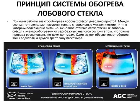 Специальные функции лобового стекла автомобиля