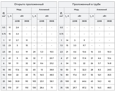 Спецификации и размеры для выбора отцепа