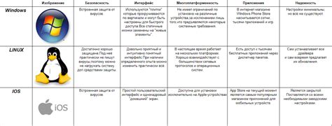 Специфика отключения дев сервера для разных операционных систем