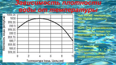Специфическая плотность воды