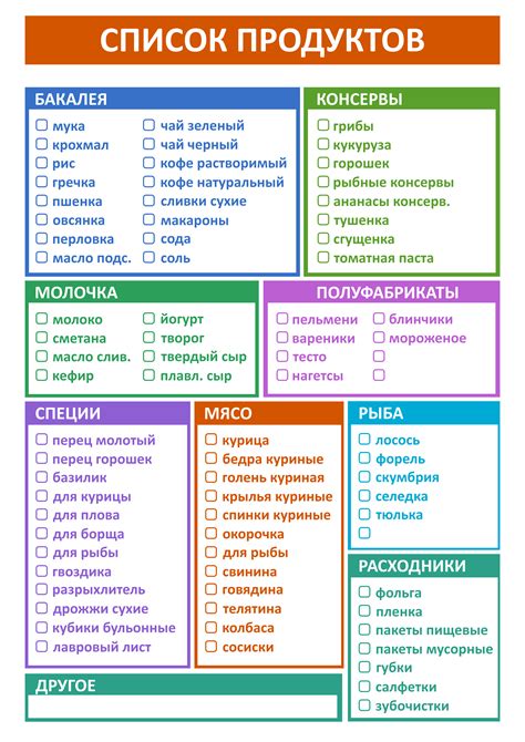 Список продуктов для рецепта