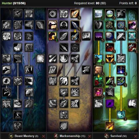 Список ресурсов, помогающих в создании чаров в WoW 3.3.5