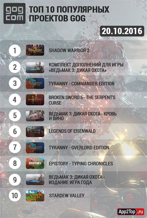 Список самых популярных игр