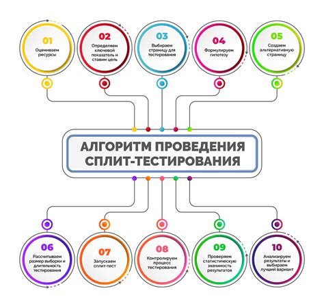 Сплит-тестирование в 2023: основные методы и инструменты