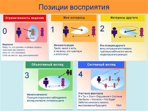 Споры и конфликты из-за восприятия ситуации