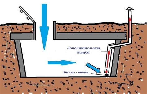 Способы борьбы с сыростью в подвале