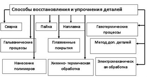 Способы восстановления интереса