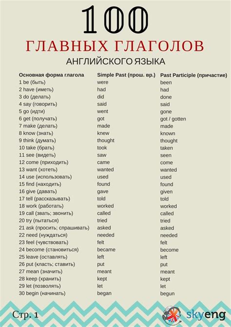 Способы выражать будущие действия с помощью глаголов