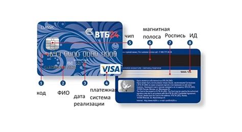 Способы защиты реквизитов карты: