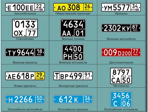 Способы изменения цвета номерных знаков на автомобиле