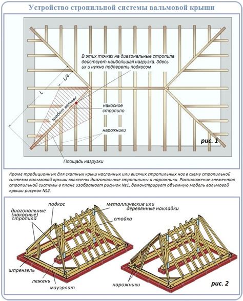 Способы измерения диагонали крыши