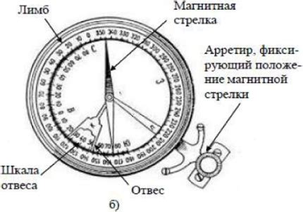 Способы измерения угла с помощью компаса