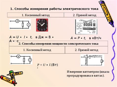 Способы комбинированного измерения мощности