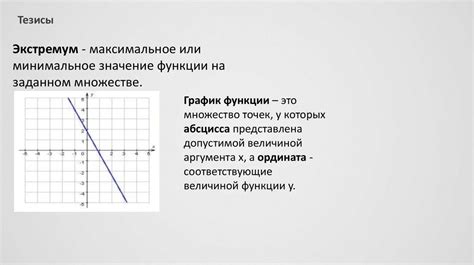 Способы нахождения вершин линейной функции