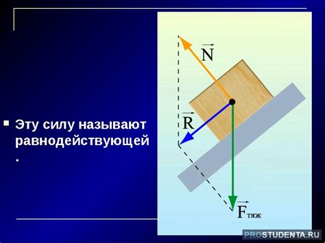 Способы нахождения модуля равнодействующих сил