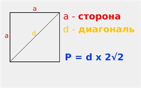 Способы нахождения периметра квадрата